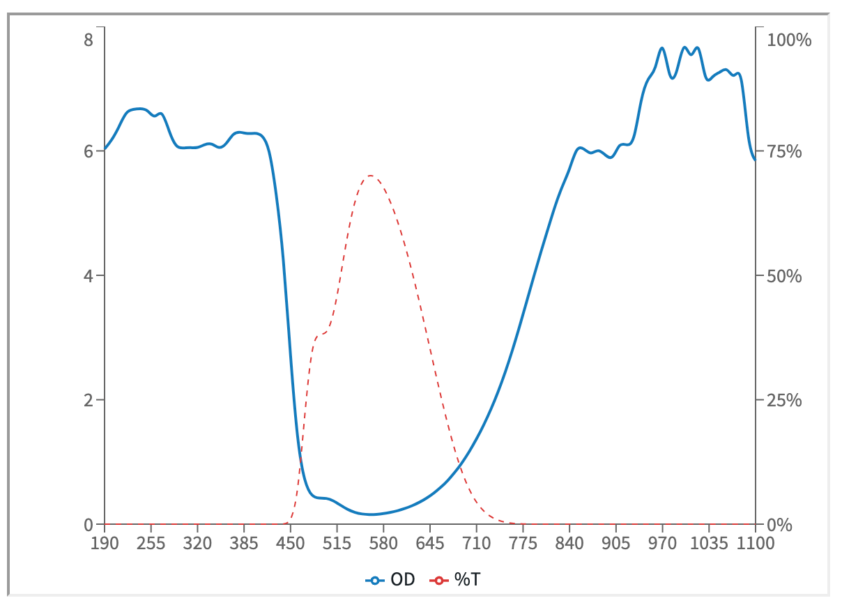Fiber laser cleaning safety goggles, 1064nm, high visibility, curve.