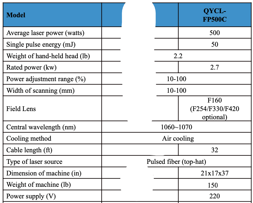 SDQY 500W Top-Hat Pulsed Air Cooled Fiber Laser Cleaner - Product Details
